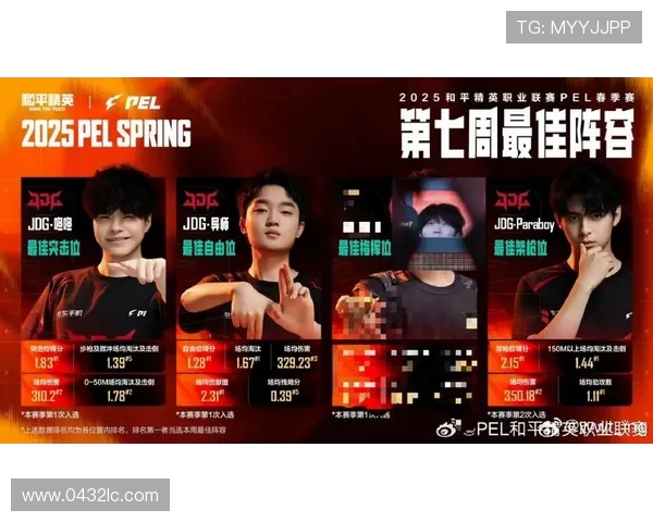 和平精英个人能力排行榜揭晓JDG战队荣登第十名引发热议