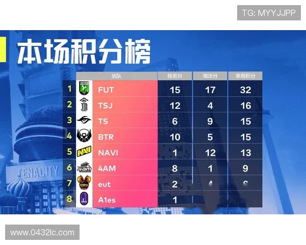 权威发布和平精英技术实力榜单揭示各大战队实力对比与发展潜力