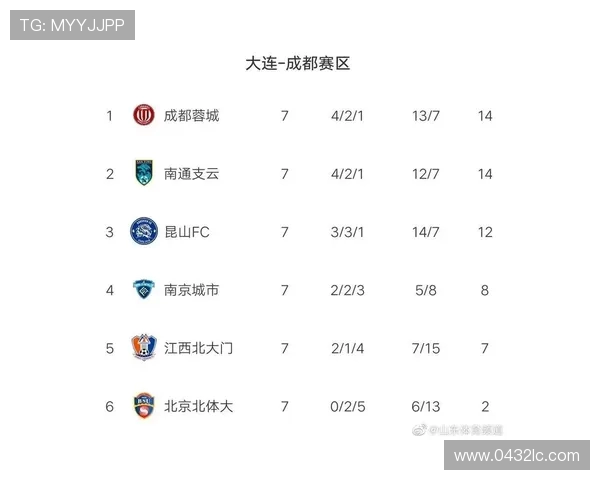 深圳羽毛球队强势领跑奥运会积分榜以92分领先其他队伍