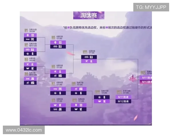 英雄联盟力量排名大洗牌WE战队创新高引发热议