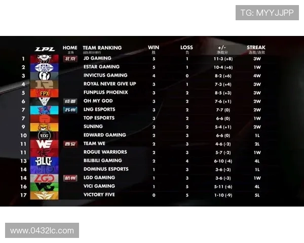 赛后分析：BLG与LNG在比赛中的心理素质对比与影响