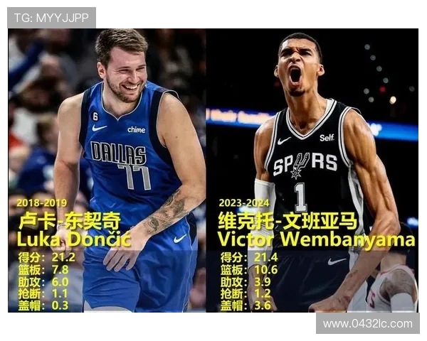 文班亚马新秀赛季表现惊艳场均数据领跑同届球员