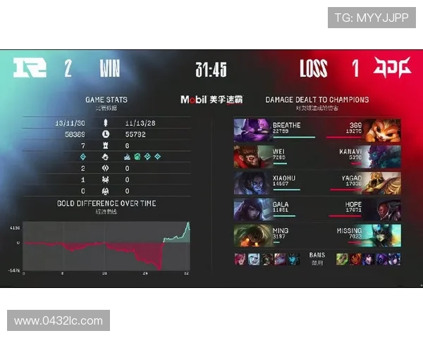 赛后复盘分析：JDG与RNG对决中的表现与状态解析